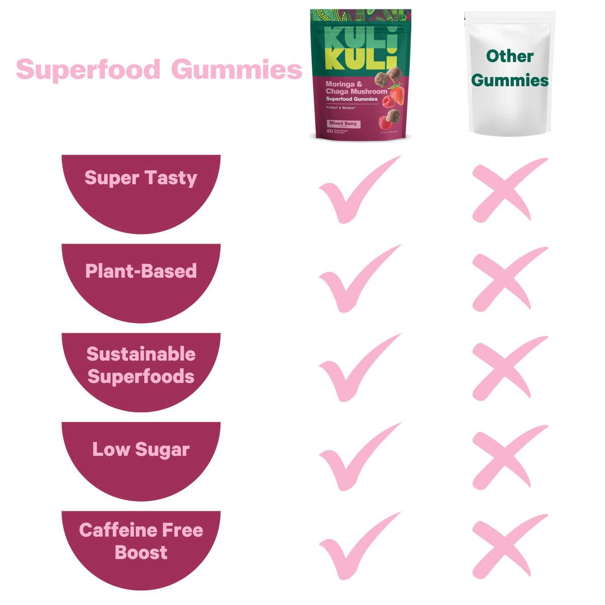 Moringa & Chaga Mushroom Superfood Gummies