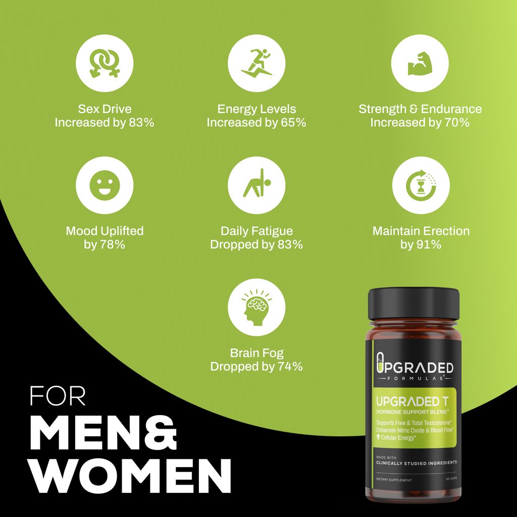 Upgraded T: Complete Hormone Support for Men and Women