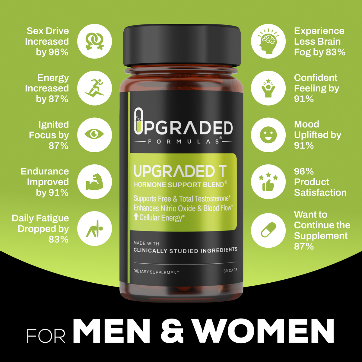 Upgraded T: Complete Hormone Support for Men and Women