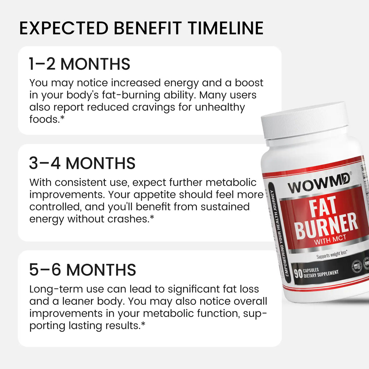 Fat Burner with MCT