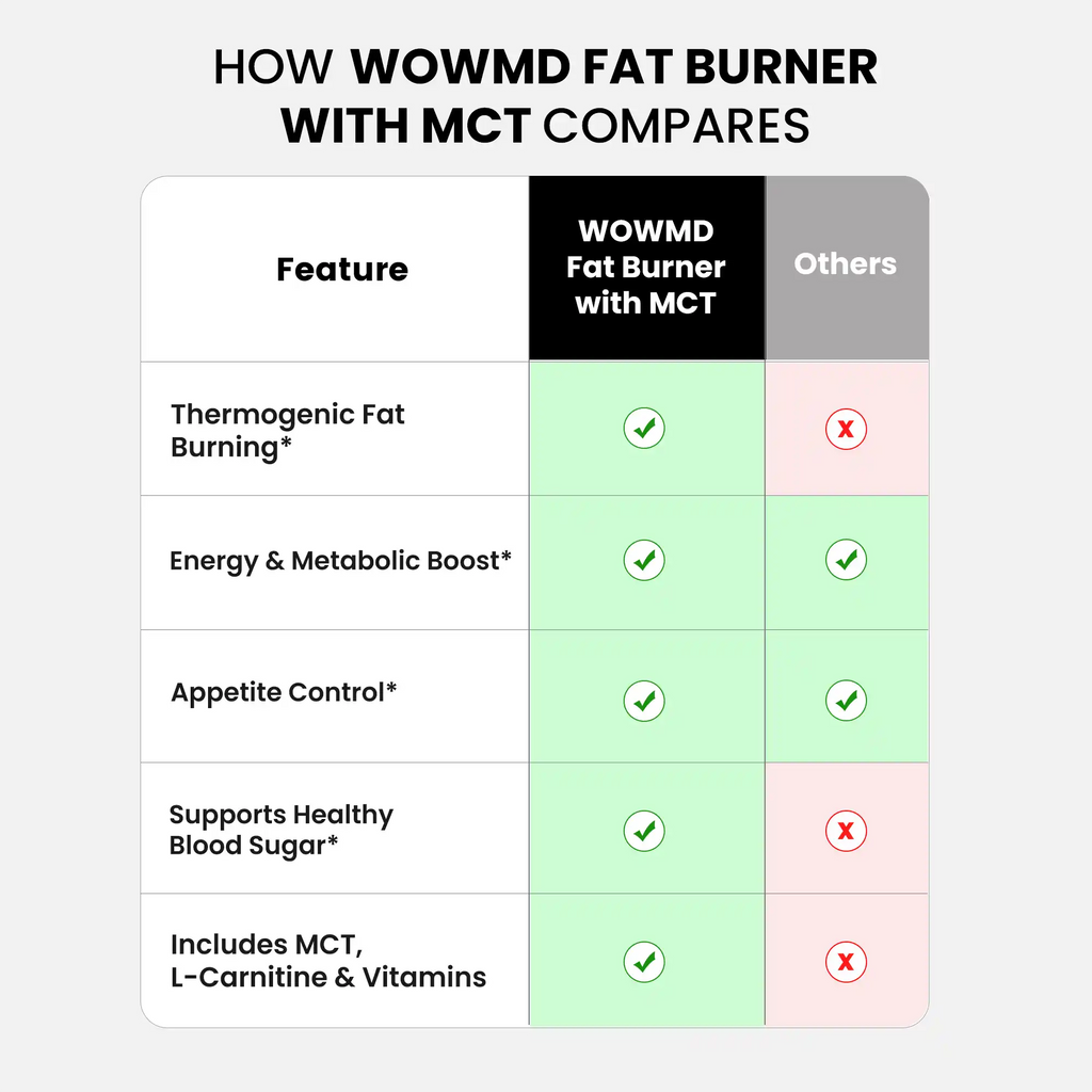 Fat Burner with MCT