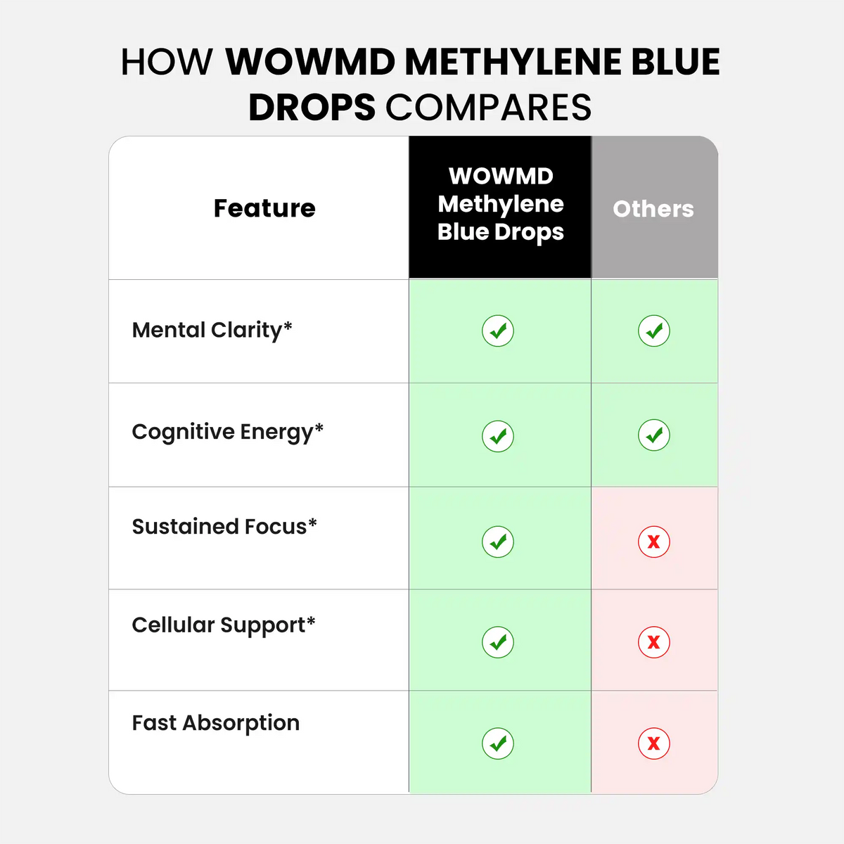 Methylene Blue Drops