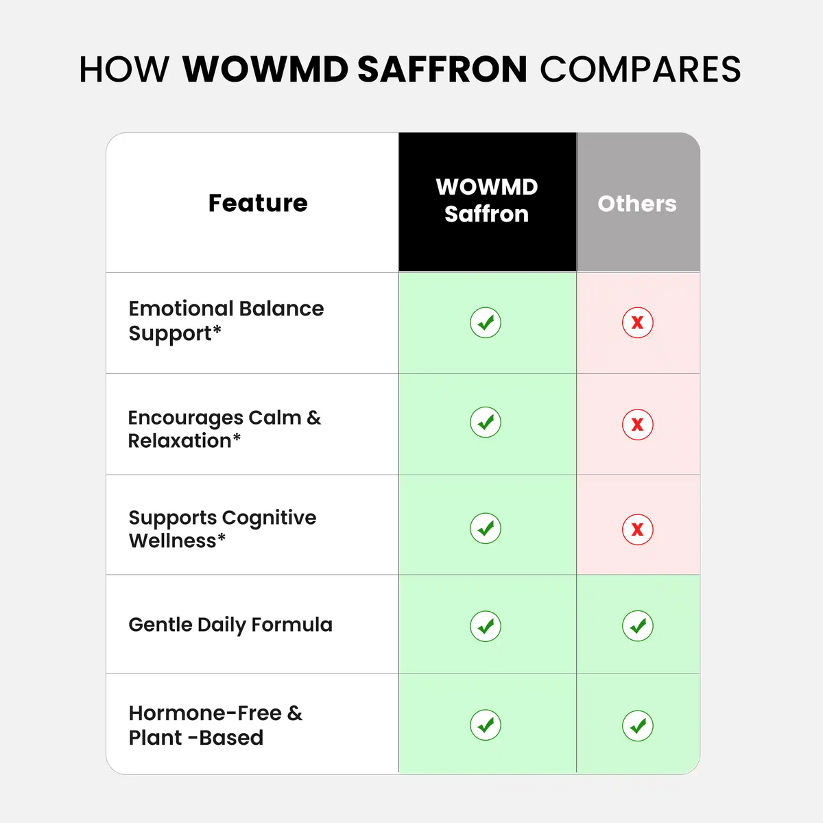 Saffron Extract