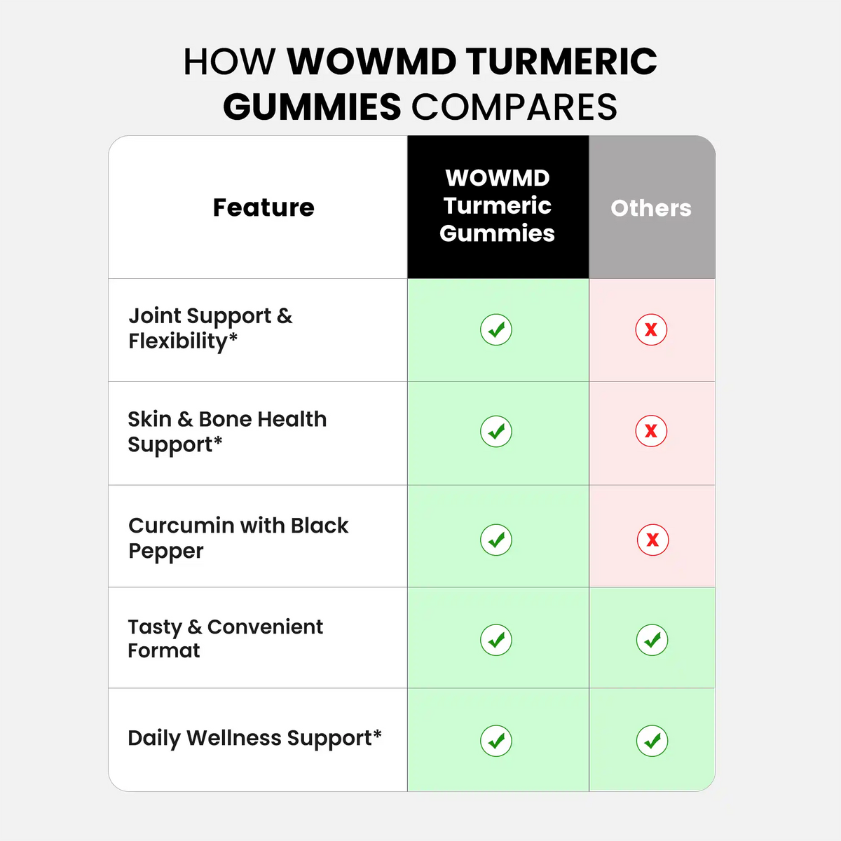 Turmeric Gummies
